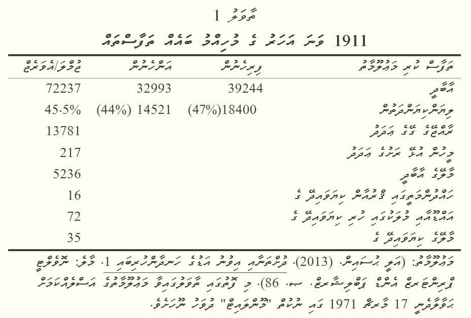 oldeststatisticaltable