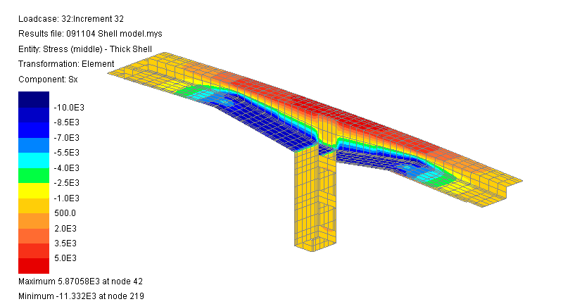 balanced_cantilever_shell_results