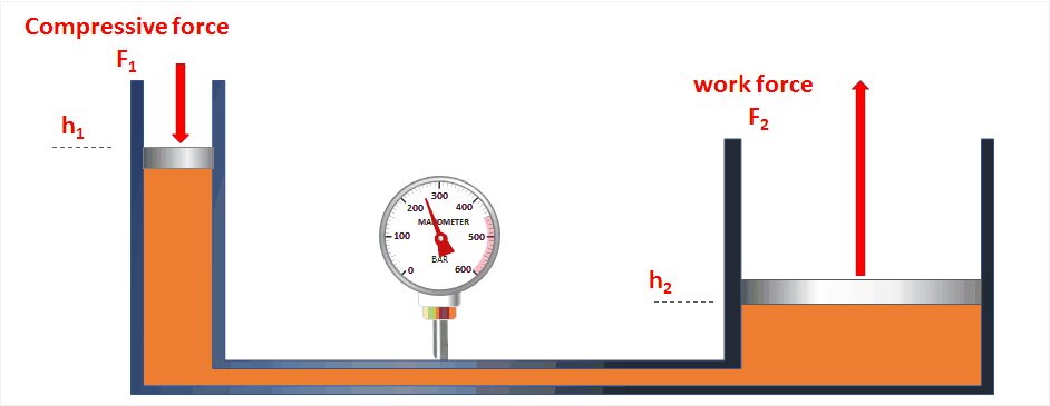 Hydraulic-press
