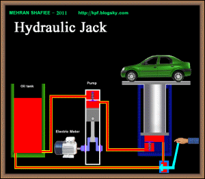 PIC_Hydraulic_300