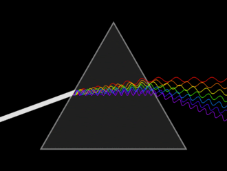 dispersion by prism