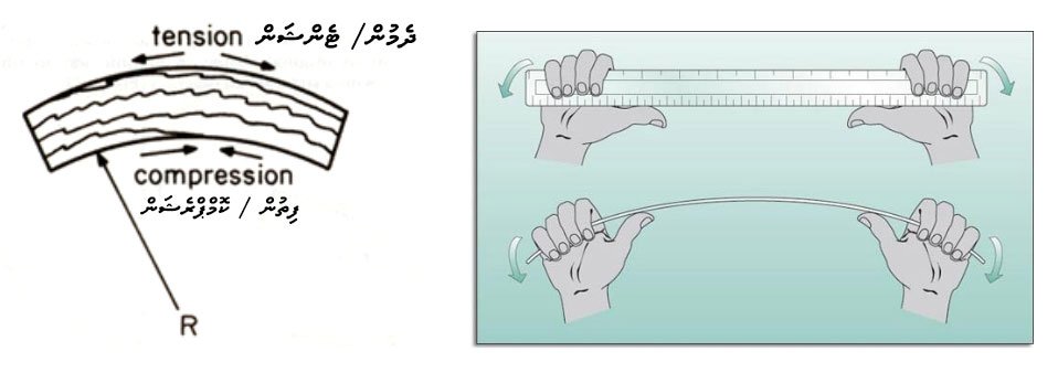 bending a ruler