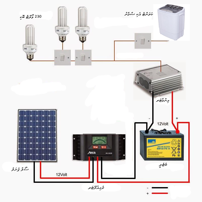 off-grid solar power system