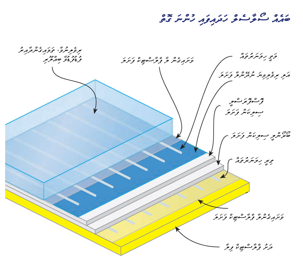 solar cell structure