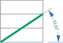 thaana slant angle according to one rule