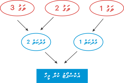 export route for stolen copper