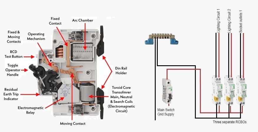 rcbo inside